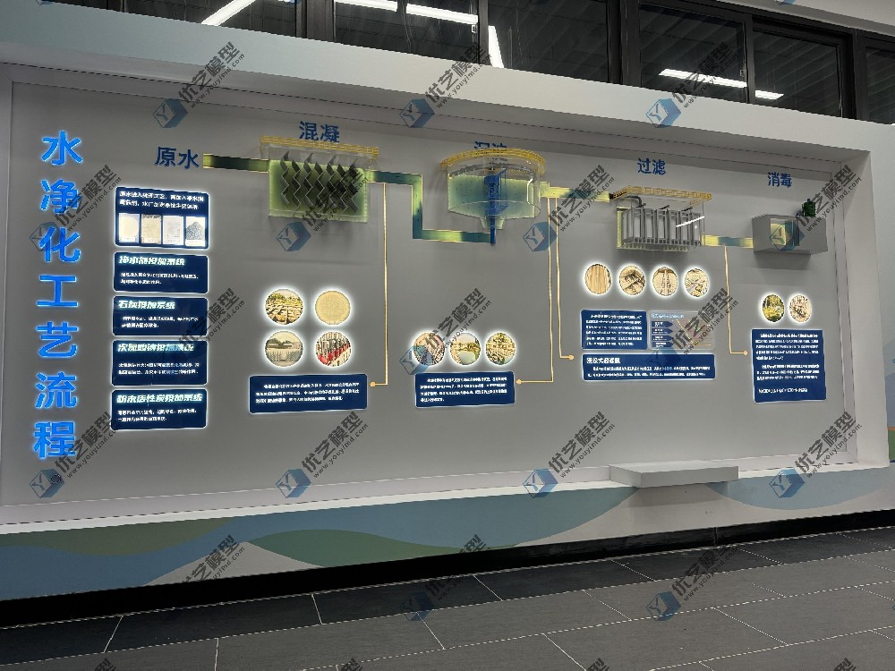水凈化工藝流程模型，自來水工藝流程模型，水處理工藝流程模型